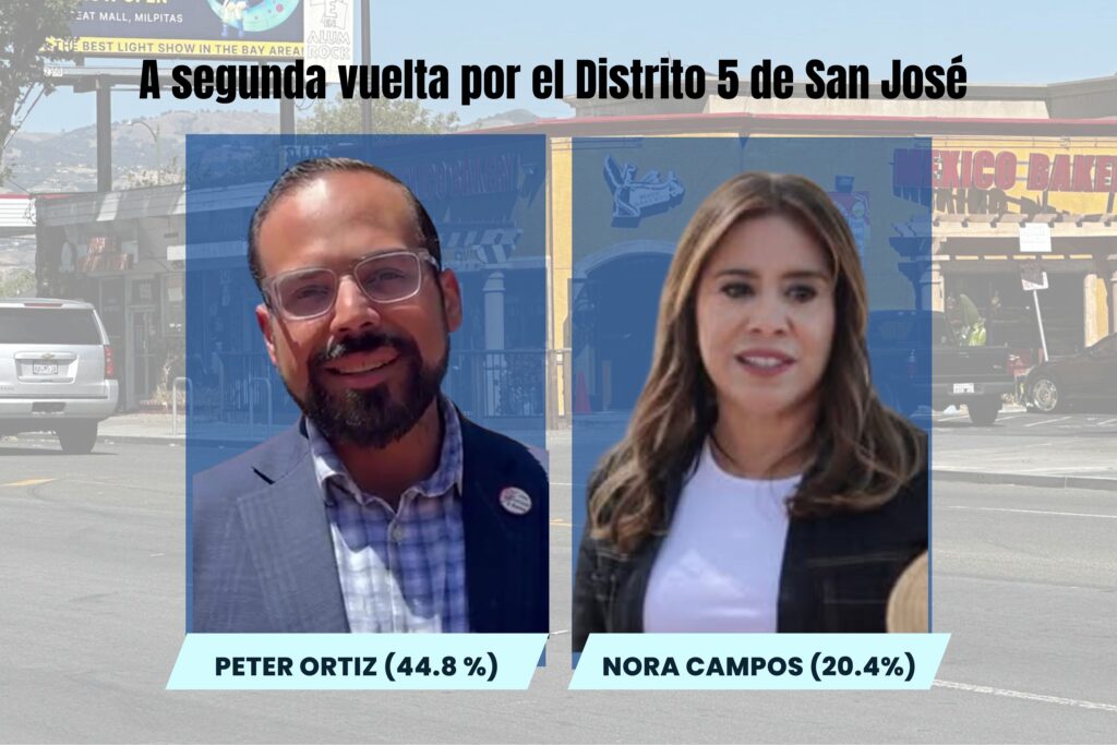 Peter Ortiz y Nora Campos se encaminan a la segunda vuelta en el Este de San José