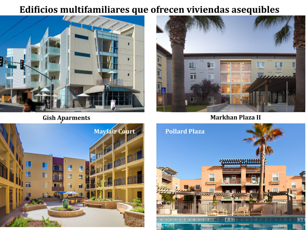 SAN JOSÉ PIERDE EL CONTROL DE SUS VIVIENDAS ASEQUIBLES